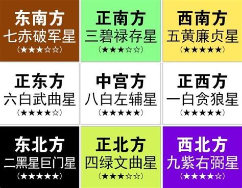 2019 九宮飛星|【2019年的九宮】2019年九宮飛星圖詳解2019年風水方位佈局及。